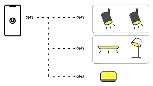 Figure 3 Grouping Multiple Lamps for Control