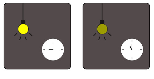 Figure 5 Timing Function - Setting the Lamp State at a Fixed Time