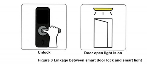 Figure 3 Linkage between smart door lock and smart light