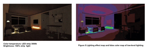 Figure 5 Lighting effect map and false color map of low-level lighting