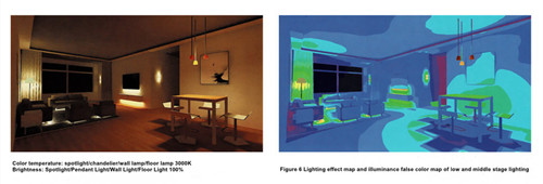 Figure 6 Lighting effect map and illuminance false color map of low and middle stage lighting