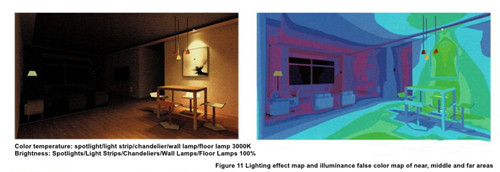 Figure 9 Lighting effect map and illuminance false color map of near-area lighting