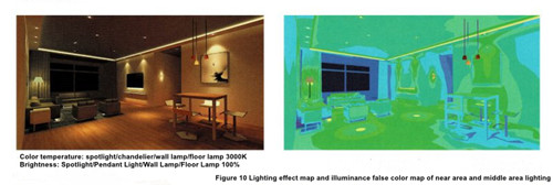 Figure 10 Lighting effect map and illuminance false color map of near area and middle area lighting