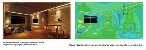 Figure 11 False color map of lighting effects and illuminance in the near, middle and far ar