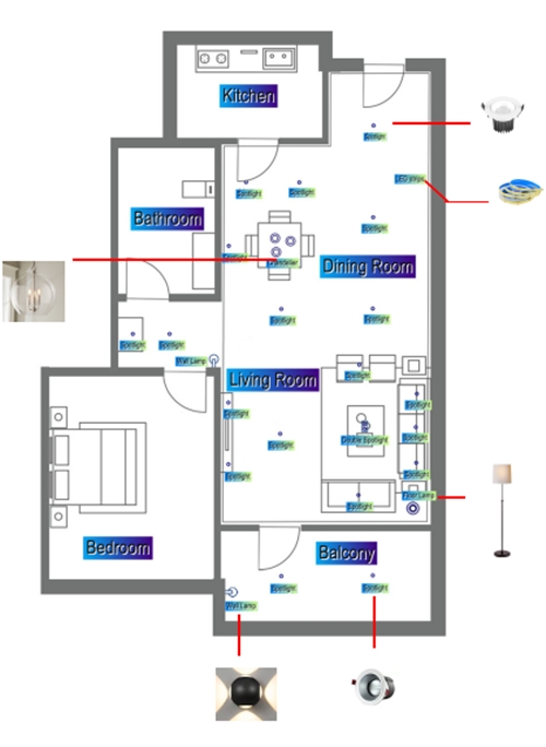 Figure 13 Home mode product overview