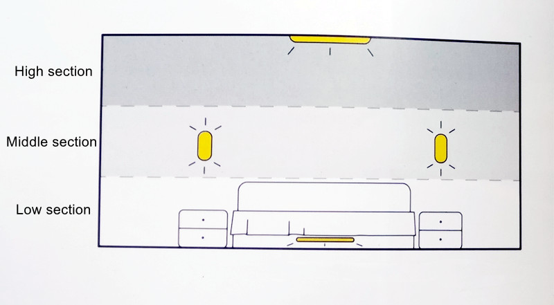 Figure 5 Sleep Aid Mode is designed with high and low progressive lighting