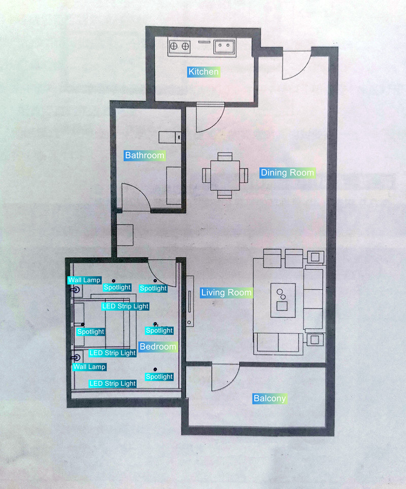 Figure 4 wake-up mode lighting points