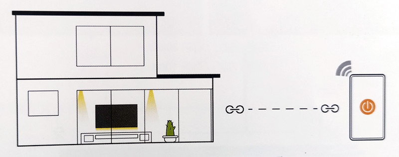 Figure 2 Remotely control the lighting system in the home through the mobile phone App