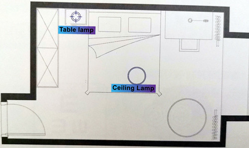 Figure 7 The location of lamps and lanterns in the children's room