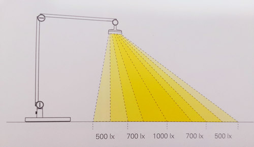 Figure 5 Illumination requirements for fine work